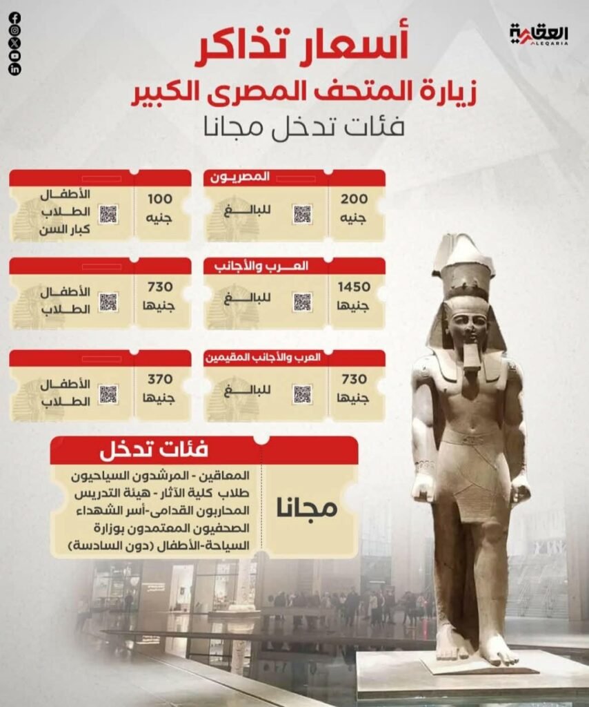اسعار تذاكر المتحف المصرى الكبير بالهرم